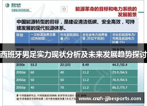 西班牙男足实力现状分析及未来发展趋势探讨