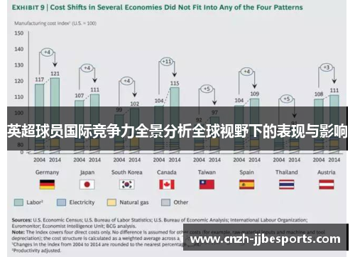 英超球员国际竞争力全景分析全球视野下的表现与影响 英超球员国际竞争力全景分析全球视野下的表现与影响