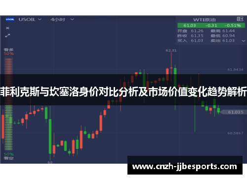 菲利克斯与坎塞洛身价对比分析及市场价值变化趋势解析 菲利克斯与坎塞洛身价对比分析及市场价值变化趋势解析