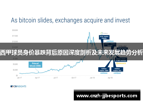 西甲球员身价暴跌背后原因深度剖析及未来发展趋势分析