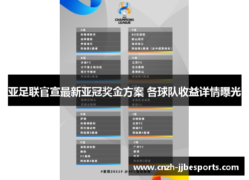 亚足联官宣最新亚冠奖金方案 各球队收益详情曝光 亚足联官宣最新亚冠奖金方案 各球队收益详情曝光